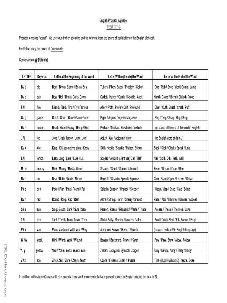 English Phonetic Alphabet PDF