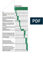 Carta Gantt Projek KPKAT3-ANIQ