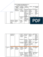 PMKP 11 Ep 6 Fmea Rencana Tindak Lanjut Modus Kegagalan