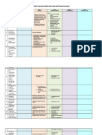 Format Analisis Kompetensi PK Ii-Iii Area Keperawatan Anak