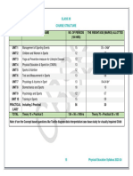 PhysicalEducation SrSec 2023-24