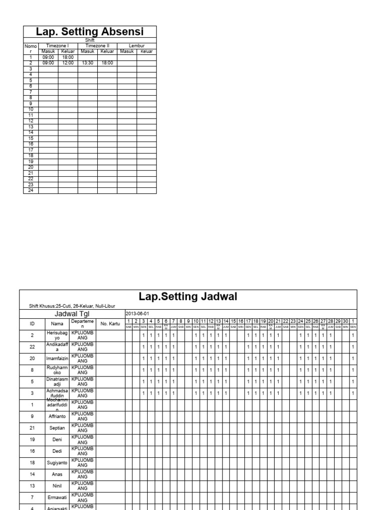 Employee Shift and Attendance Report | PDF