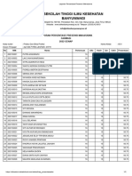 Laporan Persentase Presensi Mahasiswa