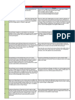 MSP & Primavera Diffrences