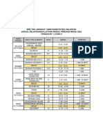 Jadual Mki 123 2023