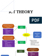 ICT theory PPT