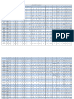 Tabela Máximo de Módulos Por Inversores - Dimensionamento - 04-11-2021