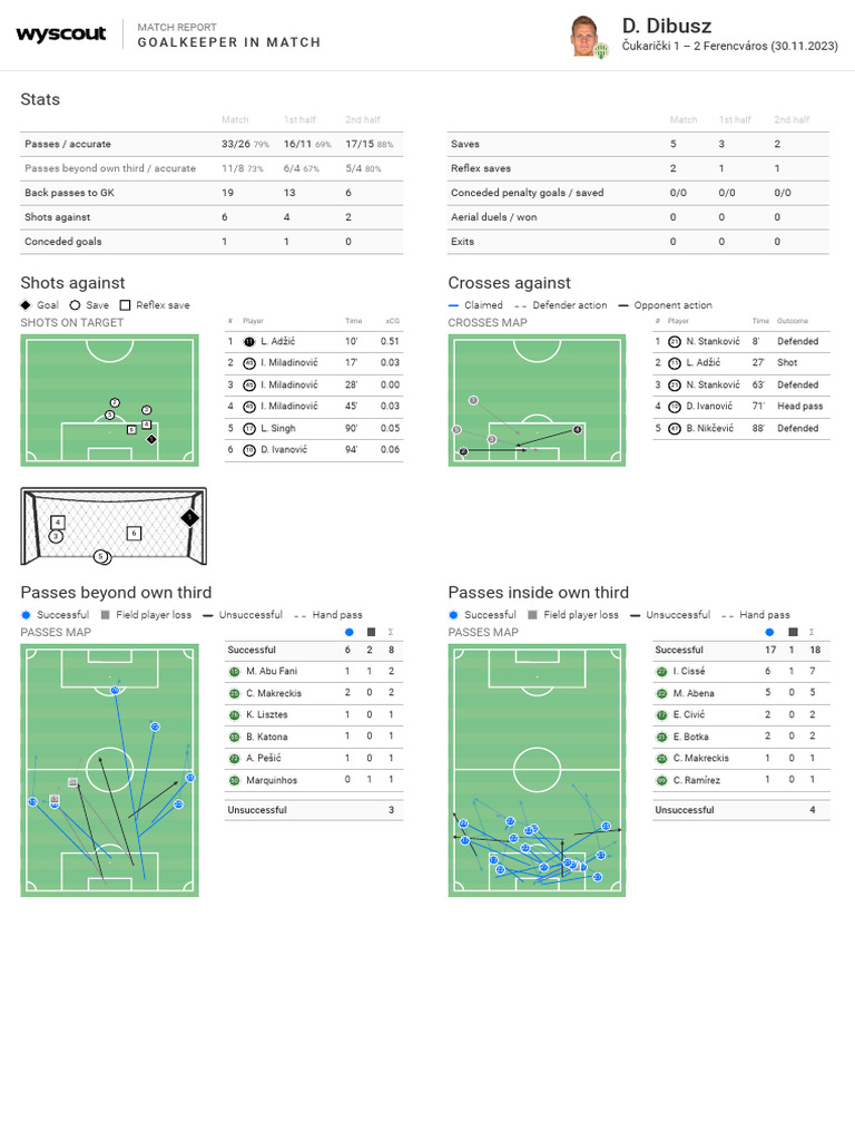 Goalkeeper Performance Analysis | PDF | Sports Rules And Regulations ...