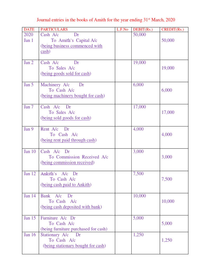 Journal Entries PDF Debits And Credits Cash
