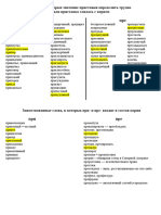 Приставки ПРЕ и ПРИ (Исключения)