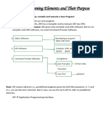 Java Programming Elements and Their Purpose