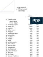 Dito Top 20 Stockholders