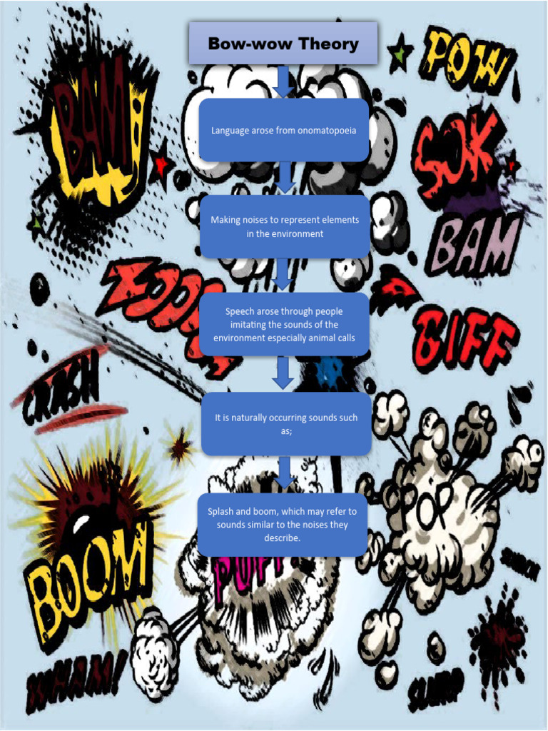 bow-wow-theory-pdf