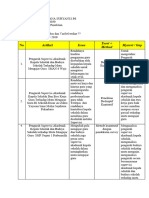 Format Analisis Tesis