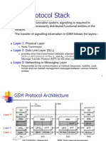 GSM Presentation Praveen