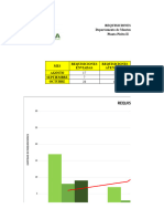 Grafico de Requisiciones Piritu Ii - Octubre 2018