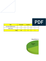 Indicadores Alimdoca Piritu Ii Octubre 2018.