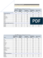 Properties of Philippine Woods at 50