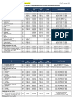 Ef Cfo (เมษายน 2565)