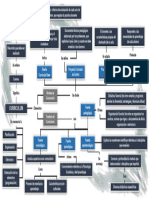 Cuadro Sinoptico (Tarea 1)