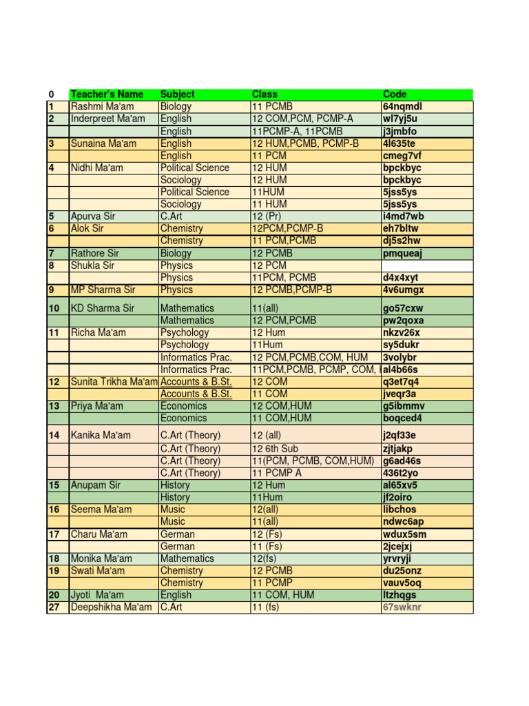 class-codes-grades1112202324-pdf-observation-science