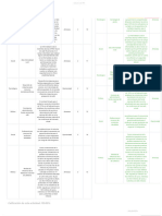 Proceso Estratégico 3