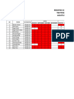 Rekapan Pendampingan TPK 2023-1