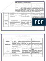 Cuadro Comparativo Del Desarrollo Prenatal