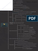 Esquema Tecnica - Heidegger