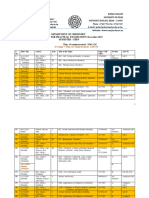 Practical Examination Schedule 2023