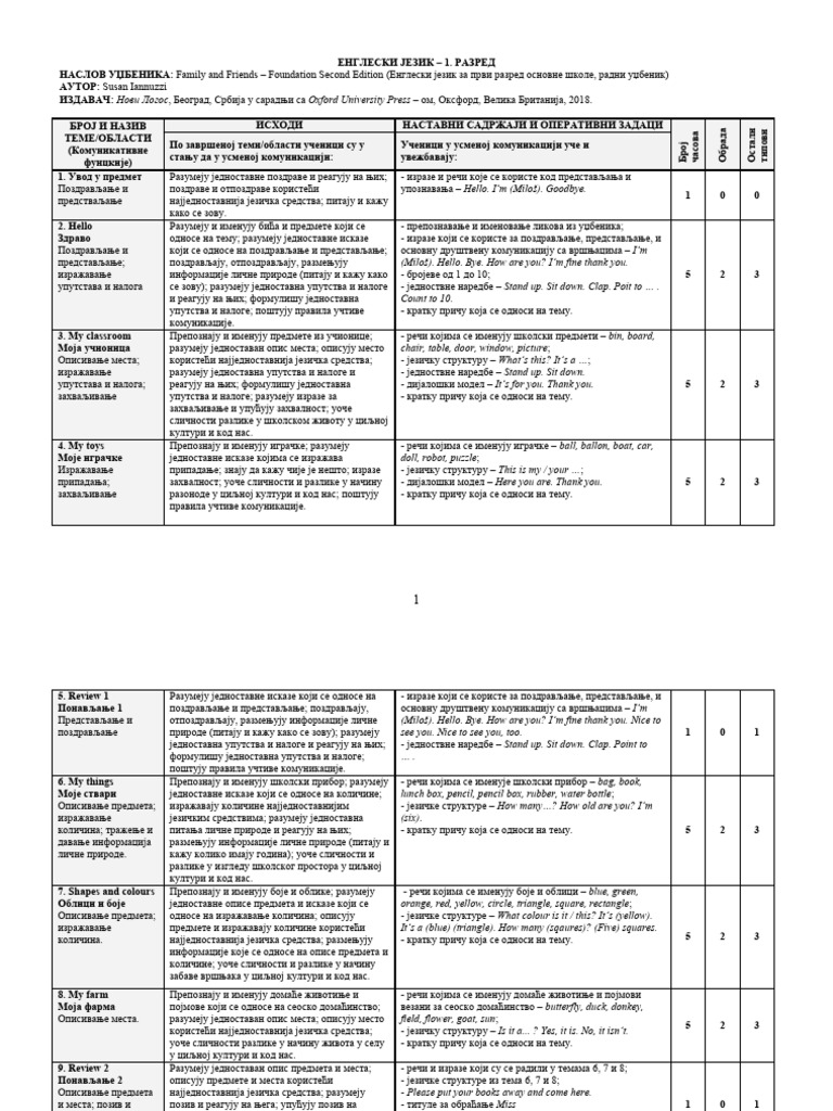 Godisnji Planovi 1 Razred PDF