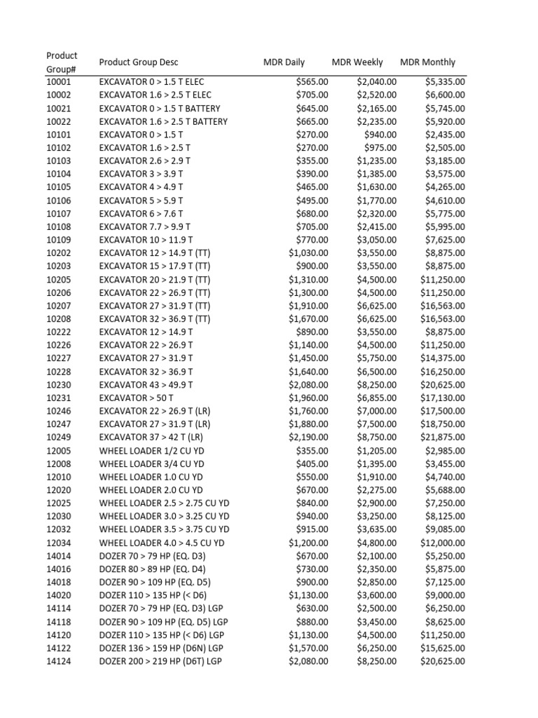 Excavator and Equipment Rental Rates | PDF | Lawn Mower | Welding