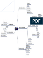 Strategie D'entreprise Carte Mentale