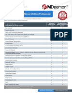 US - MDaemon Mail Server Vs Zimbra ZCS - Comparison Guide