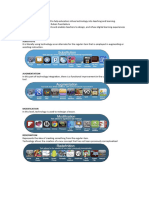 SAMR Model