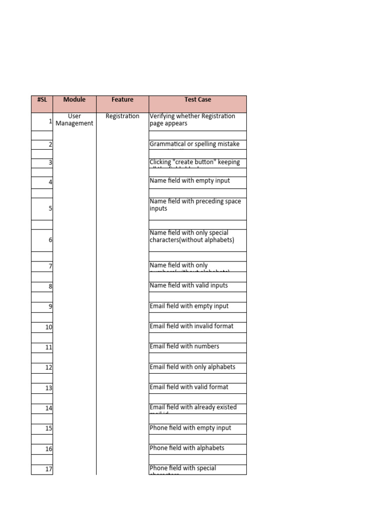 User Registration Test Cases | PDF | Software Testing | Information ...