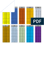 Tablas de Multiplicar