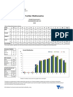 Vce Further Mathematics Ga22