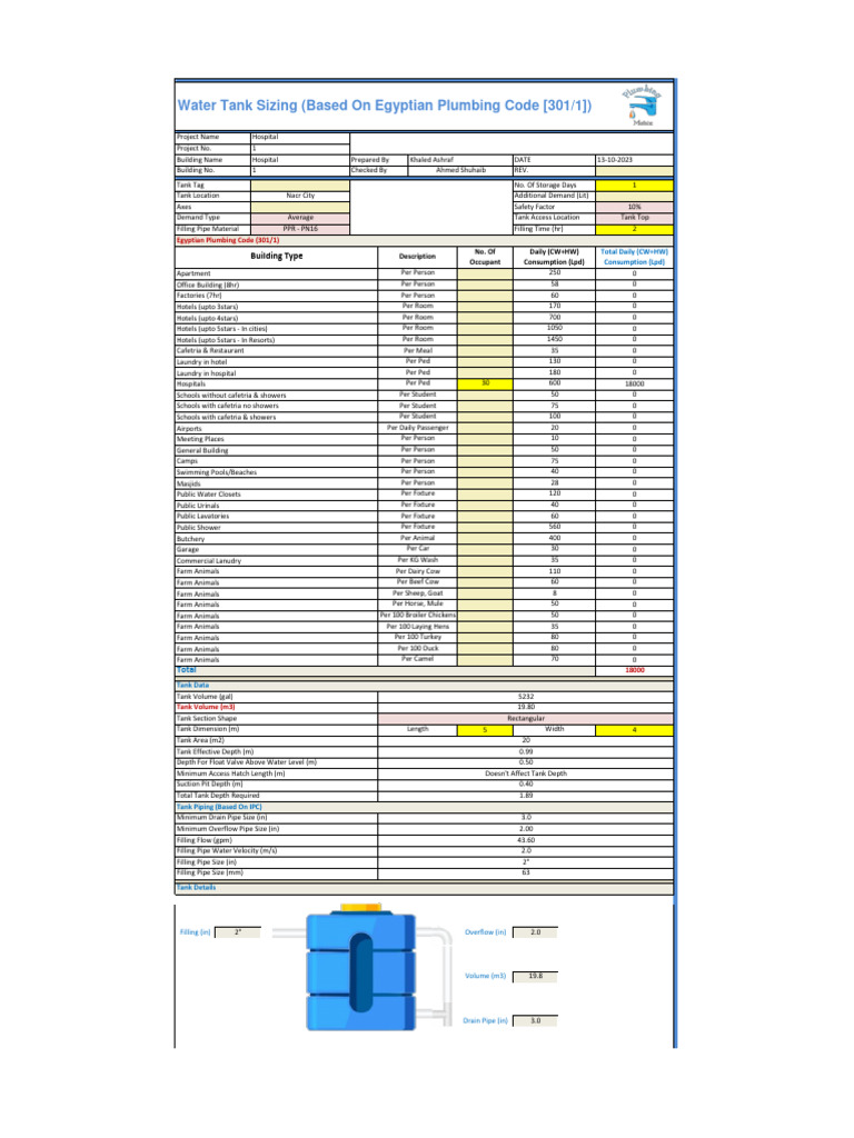 Water Tank Sizing for Farm Use | PDF | Farms | Livestock