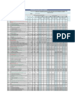 Calendario de Avance Valorizado de Obras