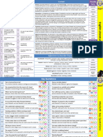 Macbeth - Knowledge - Organiser 1