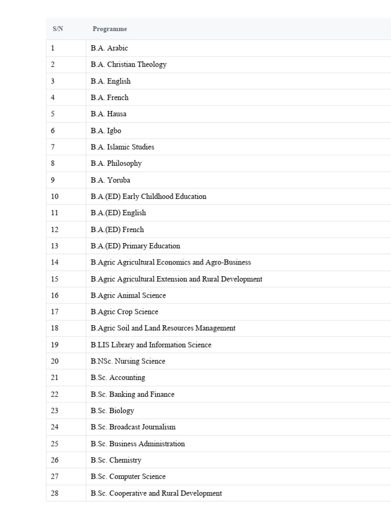 LIsts of NOUN Courses PDF Master Of Arts Religious Studies