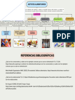 Mapa Conceptual Aditivosalimentarios Leslieprralta25@