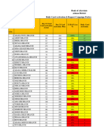 Card Campain Performance As of Nov 25,2023