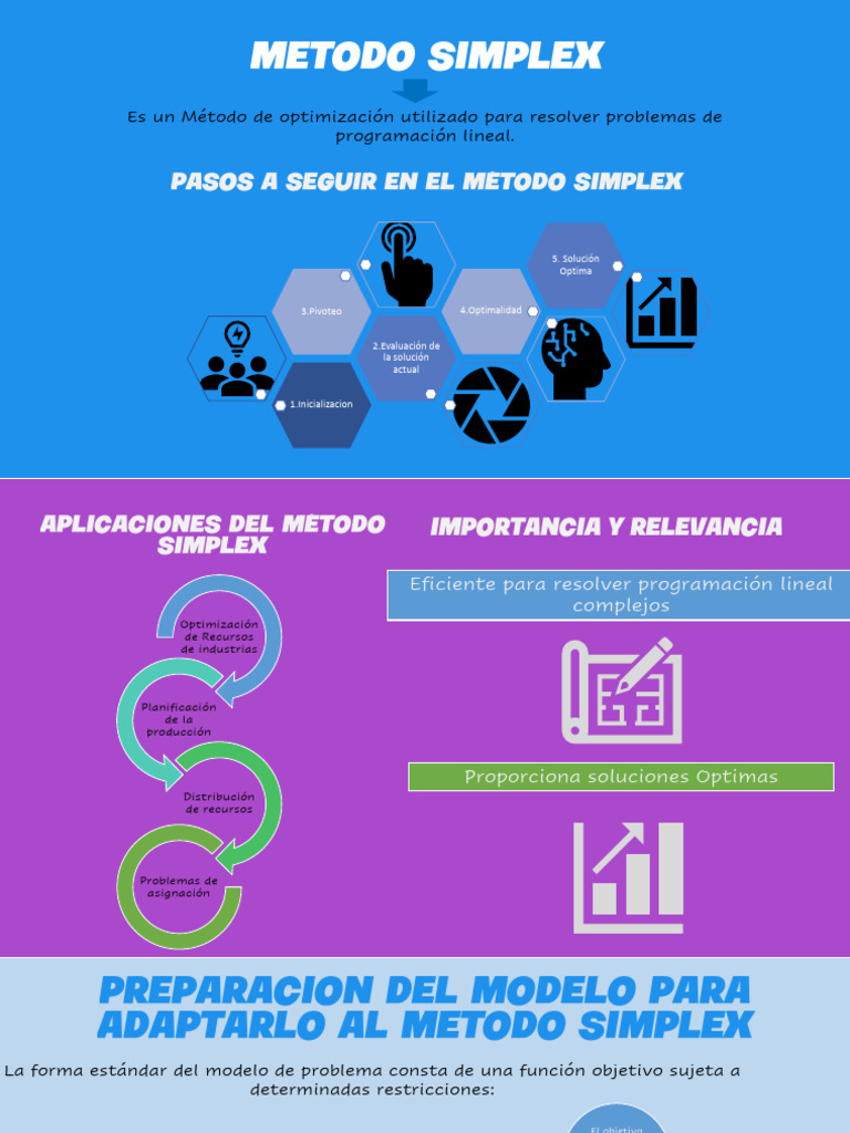 Método Simplex para Programación Lineal | PDF | Programación lineal ...