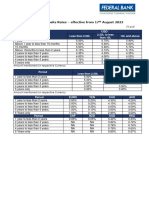 Interest Rates - FCNR (B) Deposits