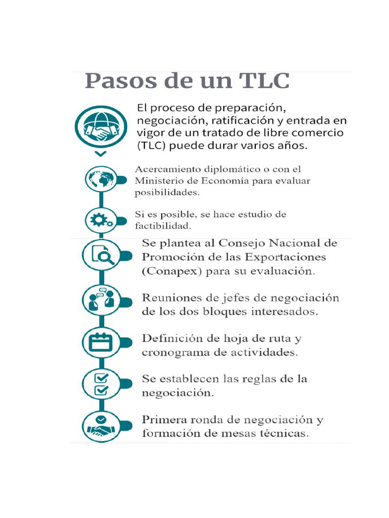 Pasos para Aprobar Un TLC en Guatemala PDF