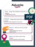 Vocabulary ADVERBS