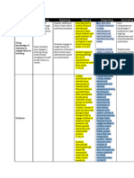 Semester 2 CTP - All