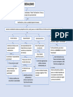 Mapa Conceptual Del Neoliberalismo